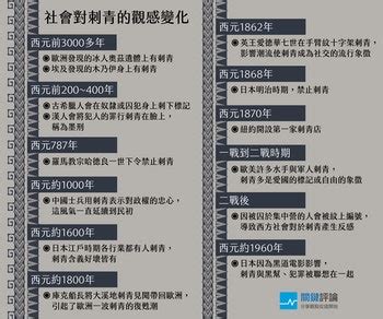 拼圖刺青意義|【美日中俄泰刺青簡史】從罪行到流行，黑道、阿宅與巨星的共同。